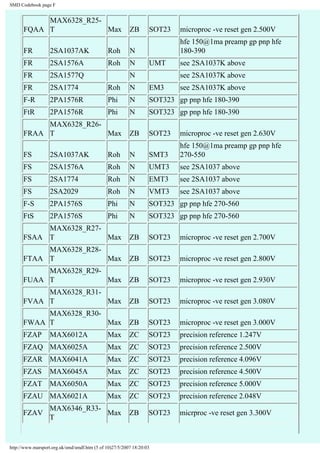 SMD Codebook page F 
FQAA 
MAX6328_R25- 
T Max ZB SOT23 microproc -ve reset gen 2.500V 
FR 2SA1037AK Roh N 
hfe 150@1ma preamp gp pnp hfe 
180-390 
FR 2SA1576A Roh N UMT see 2SA1037K above 
FR 2SA1577Q N see 2SA1037K above 
FR 2SA1774 Roh N EM3 see 2SA1037K above 
F-R 2PA1576R Phi N SOT323 gp pnp hfe 180-390 
FtR 2PA1576R Phi N SOT323 gp pnp hfe 180-390 
FRAA 
MAX6328_R26- 
T Max ZB SOT23 microproc -ve reset gen 2.630V 
FS 2SA1037AK Roh N SMT3 
hfe 150@1ma preamp gp pnp hfe 
270-550 
FS 2SA1576A Roh N UMT3 see 2SA1037 above 
FS 2SA1774 Roh N EMT3 see 2SA1037 above 
FS 2SA2029 Roh N VMT3 see 2SA1037 above 
F-S 2PA1576S Phi N SOT323 gp pnp hfe 270-560 
FtS 2PA1576S Phi N SOT323 gp pnp hfe 270-560 
FSAA 
MAX6328_R27- 
T Max ZB SOT23 microproc -ve reset gen 2.700V 
FTAA 
MAX6328_R28- 
T Max ZB SOT23 microproc -ve reset gen 2.800V 
FUAA 
MAX6328_R29- 
T Max ZB SOT23 microproc -ve reset gen 2.930V 
FVAA 
MAX6328_R31- 
T Max ZB SOT23 microproc -ve reset gen 3.080V 
FWAA 
MAX6328_R30- 
T Max ZB SOT23 microproc -ve reset gen 3.000V 
FZAP MAX6012A Max ZC SOT23 precision reference 1.247V 
FZAQ MAX6025A Max ZC SOT23 precision reference 2.500V 
FZAR MAX6041A Max ZC SOT23 precision reference 4.096V 
FZAS MAX6045A Max ZC SOT23 precision reference 4.500V 
FZAT MAX6050A Max ZC SOT23 precision reference 5.000V 
FZAU MAX6021A Max ZC SOT23 precision reference 2.048V 
FZAV 
MAX6346_R33- 
T 
Max ZB SOT23 micrproc -ve reset gen 3.300V 
http://www.marsport.org.uk/smd/smdf.htm (5 of 10)27/5/2007 18:20:03 
 