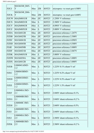 SMD Codebook page F 
FZCJ 
MAX6348_R45- 
T Max ZB SOT23 microproc -ve reset gen 4.500V 
FZCK 
MAX6348_R46- 
T Max ZB SOT23 microproc -ve reset gen 4.600V 
FZCW MAZ6001UR Max ZC SOT23 1.250V V reference 
FZCX MAZ6002UR Max L SOT23 2.500V V reference 
FZCY MAZ6004UR Max L SOT23 4.096V V reference 
FZCZ MAZ6005UR Max L SOT23 5.000V V reference 
FZDA MAX6012B Max ZC SOT23 precision reference 1.247V 
FZDB MAX6025B Max ZC SOT23 precision reference 2.500V 
FZDC MAX6041B Max ZC SOT23 precision reference 4.096V 
FZDD MAX6045B Max ZC SOT23 precision reference 4.500V 
FZdE MAX6050B Max ZC SOT23 precision reference 5.000V 
FZDF MAX6021B Max ZC SOT23 precision reference 2.047V 
FZDK MAZ6003UR Max L SOT23 3.000V V reference 
FZDW MAX6030A Max ZC SOT23 precision reference 3.000V 
FZDX MAX6012B Max ZC SOT23 precision reference 3.000V 
FZEB 
LM4041AIM3- 
1.2 
Max L SOT23 1.225V 0.1% shunt V ref 
FZEC 
LM4041BIM3- 
1.2 
Max L SOT23 1.225V 0.2% shunt V ref 
FZED 
LM4041DIM3- 
1.2 
Max L SOT23 1.225V 0.5% shunt V ref 
FZEE 
LM4041DIM3- 
1.2 
Max L SOT23 1.225V 1.5% shunt V ref 
FZEF 
LM4040A IM3- 
2.1 Max L SOT23 2.048V shunt reference 0.1% 
FZEG 
LM4040B IM3- 
2.1 Max L SOT23 2.048V shunt reference 0.2 % 
FZEH 
LM4040C IM3- 
2.1 Max L SOT23 2.048V shunt reference 0.5% 
FZEI 
LM4040D IM3- 
2.1 Max L SOT23 2.048V shunt reference 1.0% 
FZEJ 
LM4040A IM3- 
2.5 Max L SOT23 2.500V shunt reference 0.1% 
FZEK 
LM4040B IM3- 
2.5 Max L SOT23 2.500V shunt reference 0.2 % 
http://www.marsport.org.uk/smd/smdf.htm (8 of 10)27/5/2007 18:20:03 
 