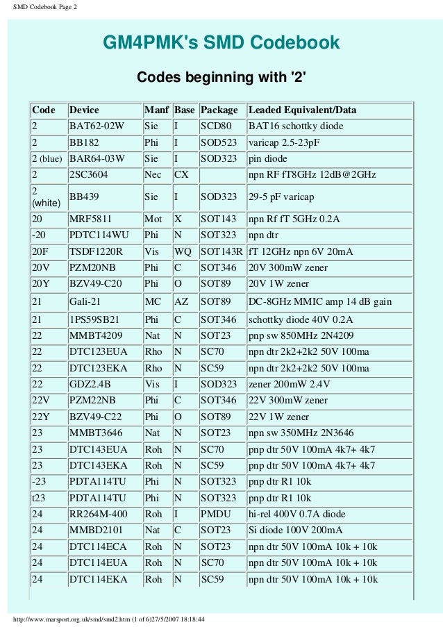 Thesmdcodebook 130408190652phpapp02