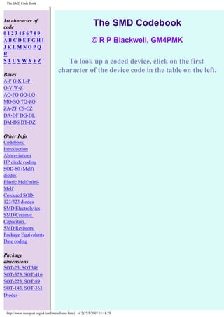 The SMD Code Book 
1st character of 
code 
0 1 2 3 4 5 6 7 8 9 
A B C D E F G H I 
J K L M N O P Q 
R 
S T U V W X Y Z 
Bases 
A-F G-K L-P 
Q-V W-Z 
AQ-FQ GQ-LQ 
MQ-SQ TQ-ZQ 
ZA-ZF CS-CZ 
DA-DF DG-DL 
DM-DS DT-DZ 
Other Info 
Codebook 
Introduction 
Abbreviations 
HP diode coding 
SOD-80 (Melf) 
diodes 
Plastic Melf/mini- 
Melf 
Coloured SOD- 
123/323 diodes 
SMD Electrolytics 
SMD Ceramic 
Capacitors 
SMD Resistors 
Package Equivalents 
Date coding 
Package 
dimensions 
SOT-23, SOT346 
SOT-323, SOT-416 
SOT-223, SOT-89 
SOT-143, SOT-363 
Diodes 
The SMD Codebook 
© R P Blackwell, GM4PMK 
To look up a coded device, click on the first 
character of the device code in the table on the left. 
http://www.marsport.org.uk/smd/mainframe.htm (1 of 2)27/5/2007 18:18:25 
 