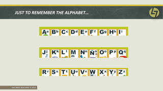 THE SMED MACHINE © 2015
JUST TO REMEMBER THE ALPHABET…
 