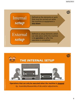 The SMED Method by CLT Services | PDF