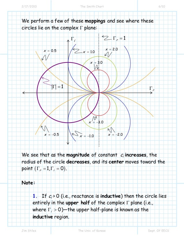 smith chart forbidden region smith chart forbidden region