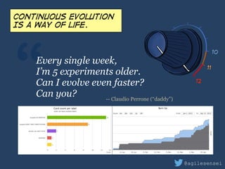 “Every single week,
I’m 5 experiments older.
Can I evolve even faster?
Can you?
Continuous evolution
Is a way of life.
-- Claudio Perrone (“daddy”)
@agilesensei
10
11
12
 