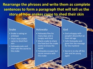 Rearrange the phrases and write them as complete
sentences to form a paragraph that will tell us the
story of how snakes came to shed their skin

Holowaka

God

• Snake is eating an
antelope
• That’s how snakes
came to shed their
skin
• Holowaka eats and
then tells the secret to
the snake

• Holowaka flies for
many days and is
hungry and tired
• Wants snake to share
the food but the snake
wants to know the
secret
• Holowaka escapes but
secret remains with
the snake

• God unhappy with
people’s discomfort at
their old age
• Calls Holowaka and
gives him the message
for the mankind
• Secret is to slip off the
skin and be young
again

babuappat@gmail.com

Snake

 