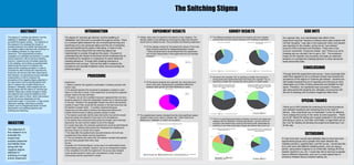 The objective of
this research is to
evaluate the
impact that
societal pressures
and beliefs have
along with the
negative stigma
attached to
snitching in a high
school classroom.
The stigma of “snitches get stitches” and the
belittling of “tattletales” and informers is
prevalent throughout society. The objective of
this research is to evaluate the impact of
societal pressures and beliefs has along with
the negative stigma attached with snitching in a
live cheating scenario in a high school
classroom. The experimental procedure
consisted of a controlled environment, in a high
school classroom, with an obvious cheating
scenario, measuring the immediate response
to the cheating, and a follow up questionnaire
determining the amount of students who
observed the cheating simulation in order to
compare the ratio to those who reported and
those who did not and also their reasoning for
their decision. An anonymous survey was later
implemented in order to measure the
prevalence of the negative stigma attached in
the high school community/atmosphere and
also to measure the societal influences on
decisions. Ultimately, while students did not
directly agree with the stigma of “snitches get
stitches” there was a sharp increase in those
who believed they would be belittled by their
peers if they were to inform, which was present
in both the survey responses and the
experiment’s data. In conclusion, in high school
classroom settings, informing is scarcely
present, due to a heightened sense of social
deterioration and belittling attached with
snitching and informing.
The Snitching Stigma
 Initially, there were no reports to the teacher of any cheating. The
teacher added a new element by informing the class that everyone
would have to retake the test. This prompted the following responses:
 Of the classes chosen for the experiment, eleven of the sixty-
three students reported the alleged/designated cheater.
**Some students had to be eliminated from the experiment
due to them being aware of the experiment and its intended
purpose.**
 Of the eleven students who reported, four were boys and
seven were girls, displaying the quantitative difference
between each gender and their likelihood to report.
 The questionnaire results indicated that the most significant reason
students chose not to report a cheater was “I didn’t want to be
labeled as a ‘tattletale’ or ‘snitch’ by my peers”.
Through both this experiment and survey, I have concluded that
while there appears to be a combined neutral view towards the
prevalence of the stigma of “snitches get stitches”, students are
still hesitant towards the act of reporting and informing on their
classmates out of fear of being ostracized and belittled by their
peers. Therefore, my hypothesis was successful. However, I
also discovered that students are ultimately unconcerned with
the act of cheating until its actions negatively affect them.
Experiment:
1. Select a teacher who agreed to participate in cheating scenario with
his/her class.
2.The selected teacher then proceeds to designate a student in each
class on a test day to cheat, in this experiment, by having the supposed
answer sheet to the test with them.
3.**However, we ran into a problem because it appeared that not many
students seemed to notice the designated cheater due to being focused
on the test. Therefore, the designated cheater was told to ask students
outside of class if they would like the answers to the test since they had
the teacher’s answer sheet. – In another experimental group
(classroom) we were able to continue the experiment without any
outside reinforcements of asking students outside of class.
4.The teacher would later tell the class that he/she has lost the answer
sheet and asked the students if they knew of its whereabouts.
5.The teacher then announced that unless the cheater came forth/was
discovered, the test must be retaken by all of the classes.
6.A couple days later, the premade questionnaire would be administered
to each class, indirectly discovering who witnessed the cheating and
why they chose to or chose not to report.
7.Two days after the questionnaire was administered, the truth was
revealed about the cheater and the experiment.
8.**For any students who came forth, the teacher recorded their gender
and how many people there were, total.
Survey:
Originally, the “Snitching Stigma” survey was to be administered when
experimenting was complete. However, due to an unexpected increase
in the completion time with the experiment, the survey was released
under another student’s name (who volunteered) in order to avoid
confounding with the experiment’s results.
As a special note, one unanticipated side effect of the
experiment was that I became a witness when peers shared with
me their thoughts. I was also in the classroom when one student
was reporting on the cheater, giving me an “eye-witness”
account of the comments and emotions. There were a few
common comments: “Everyone cheats.” and “There is an art to
cheating and you shouldn’t aim to get a 100.”. The emotional
impact on the reporter (nervousness) and lastly an observed
tendency to correlate the cheating behavior to other perceived
weak personality traits.
The stigma of “snitches get stitches” and the belittling of
“tattletales” and informers is prevalent throughout society. There
is a constant battle between the act of snitching/informing and
sacrificing one’s own personal status and the act of remaining
quiet and sacrificing the public’s well-being. In order to fully
comprehend the impact that the snitching stigma has
implemented on society throughout the years, I focused on
understanding the impact of perceived social consequences on
the likelihood for students in a classroom to report observed
cheating behaviors. Through both cheating scenarios in
classrooms and surveys, I will use this data to measure the
prevalence and societal limitations within and surrounding the
snitching stigma.
INTRODUCTION
PROCEDURE
Thank you to Will Culicerto for enduring a lot of social pressure
and awkward situations and remaining true to his code of
silence. Also a big thank you to Gwendalyn Turner for allowing
me to release the survey in her name to avoid suspicion. Thank
you to Mr. Maciel for being such a great supporter in the process
and being so quick on your feet. And finally, a huge thank you to
Ms. Carr for helping me develop the project and believing in me
all the way.
SIDE NOTE
CONCLUSIONS
EXPERIMENT RESULTS
SPECIAL THANKS
ABSTRACT
OBJECTIVE
 The difference between the amount of surveyors who have cheated
versus those who have turned someone in for cheating is significant.
 Surveyors who reported ‘Yes’ to reporting a cheater who received a
worse grade were significantly fewer than those who reported ‘Yes’ to
reporting a cheater who received the same grade or a higher grade.
 There is a seemingly equal balance between surveyors who agree and
disagree with the statement “snitches get stitches”, yet the amount of
surveyors who believe they would be shunned by their classmates for
snitching is over three times that of those who believe they would not.
SURVEY RESULTS
EXTENSIONS
If I had more time I would have definitely liked to have had more
experimental groups and a greater time span between the
cheating scenario, questionnaire, and the survey. I would also like
to try and work with different cheating tactics, such as using a
phone, using search engines on an online test, looking off of the
student nearest to you, etc. I would also like to see how to people
react to different responses, such as if a coach asked them if
someone cheated versus a teacher asking, etc.
 