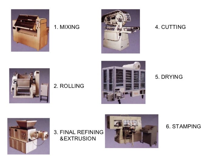 The soap making process