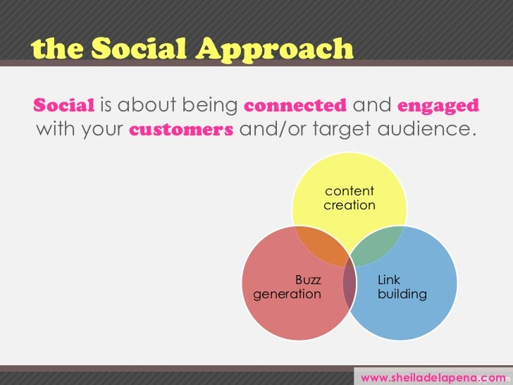 The social approach to online marketing