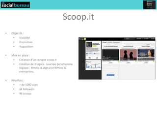 Scoop.it
•   Objectifs :
     •    Visibilité
     •    Promotion
     •    Acquisition

•   Mise en place :
     •    Création d’un compte scoop.it
     •    Création de 3 topics: Journée de la Femme
          Digitale , femme & digital et femme &
          entreprises,

•   Résultats :
     •    + de 1000 vues
     •    44 followers
     •    98 scoops
 