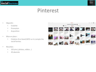 Pinterest
•   Objectifs :
     •    Visibilité
     •    Promotion
     •    Acquisition

•   Mise en place :
     •    Création d’un board #JFD sur le compte the
          social bureau

•   Résultats :
     •    102 pins ( photos, vidéos…)
     •    20 abonnés
 