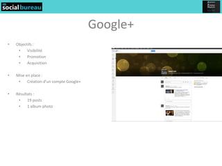 Google+
•   Objectifs :
     •    Visibilité
     •    Promotion
     •    Acquisition

•   Mise en place :
     •    Création d’un compte Google+

•   Résultats :
     •    19 posts
     •    1 album photo
 