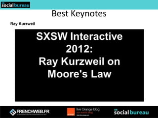 Best Keynotes
Ray Kurzweil
 