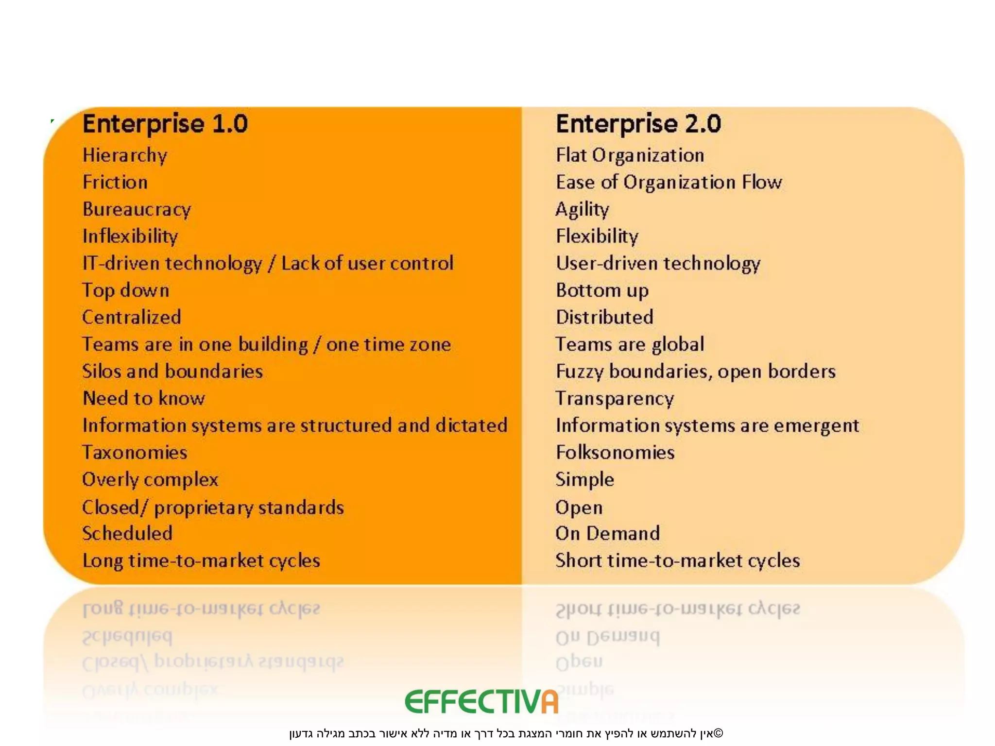 ‫© אין להשתמש או להפיץ את חומרי המצגת בכל דרך או מדיה ללא אישור בכתב מגילה גדעון‬
 