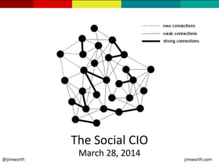 The Social CIO
March 28, 2014
@jimworth jimworth.com
 