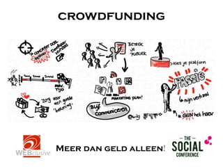 crowdfunding




        tekst




Meer dan geld alleen!
 
