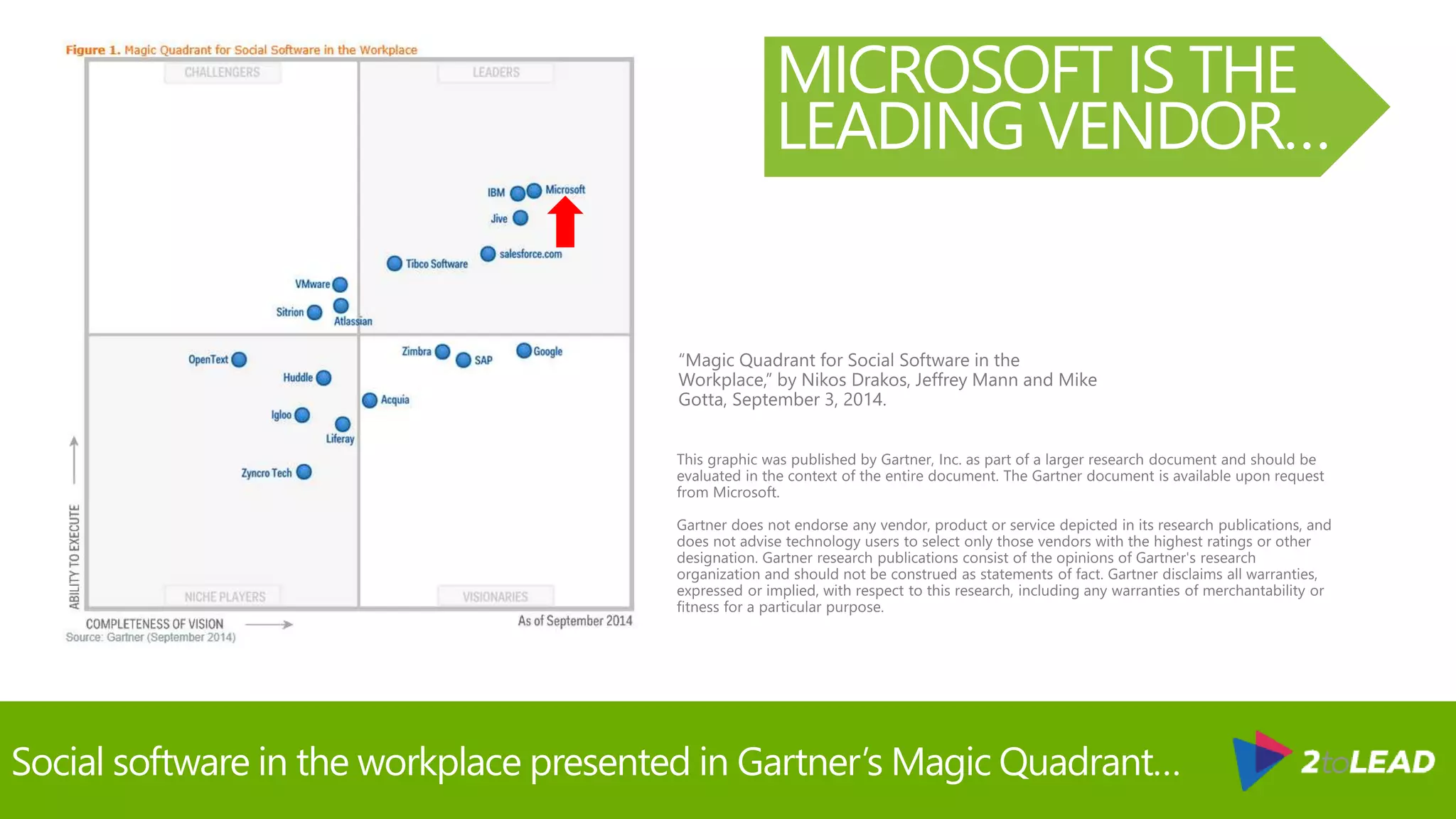 Social software in the workplace presented in Gartner’s Magic Quadrant…
MICROSOFT IS THE
LEADING VENDOR…
 