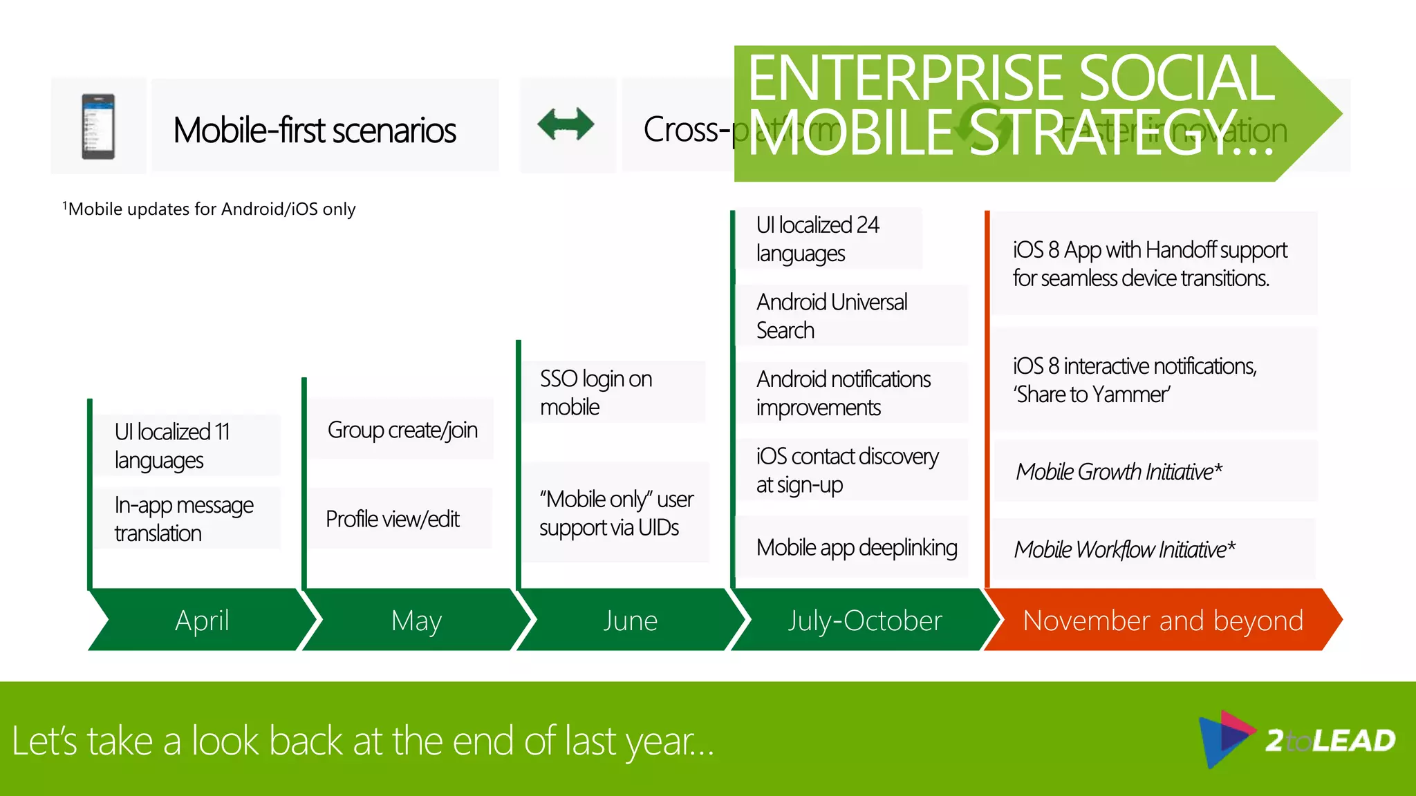 Let’s take a look back at the end of last year…
Mobile-first scenarios
ENTERPRISE SOCIAL
MOBILE STRATEGY…
 