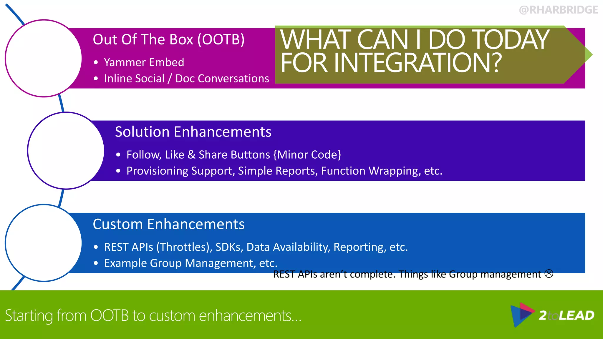 @RHARBRIDGE
Out Of The Box (OOTB)
• Yammer Embed
• Inline Social / Doc Conversations
Solution Enhancements
• Follow, Like & Share Buttons {Minor Code}
• Provisioning Support, Simple Reports, Function Wrapping, etc.
Custom Enhancements
• REST APIs (Throttles), SDKs, Data Availability, Reporting, etc.
• Example Group Management, etc.
WHAT CAN I DO TODAY
FOR INTEGRATION?
Starting from OOTB to custom enhancements…
REST APIs aren’t complete. Things like Group management 
 