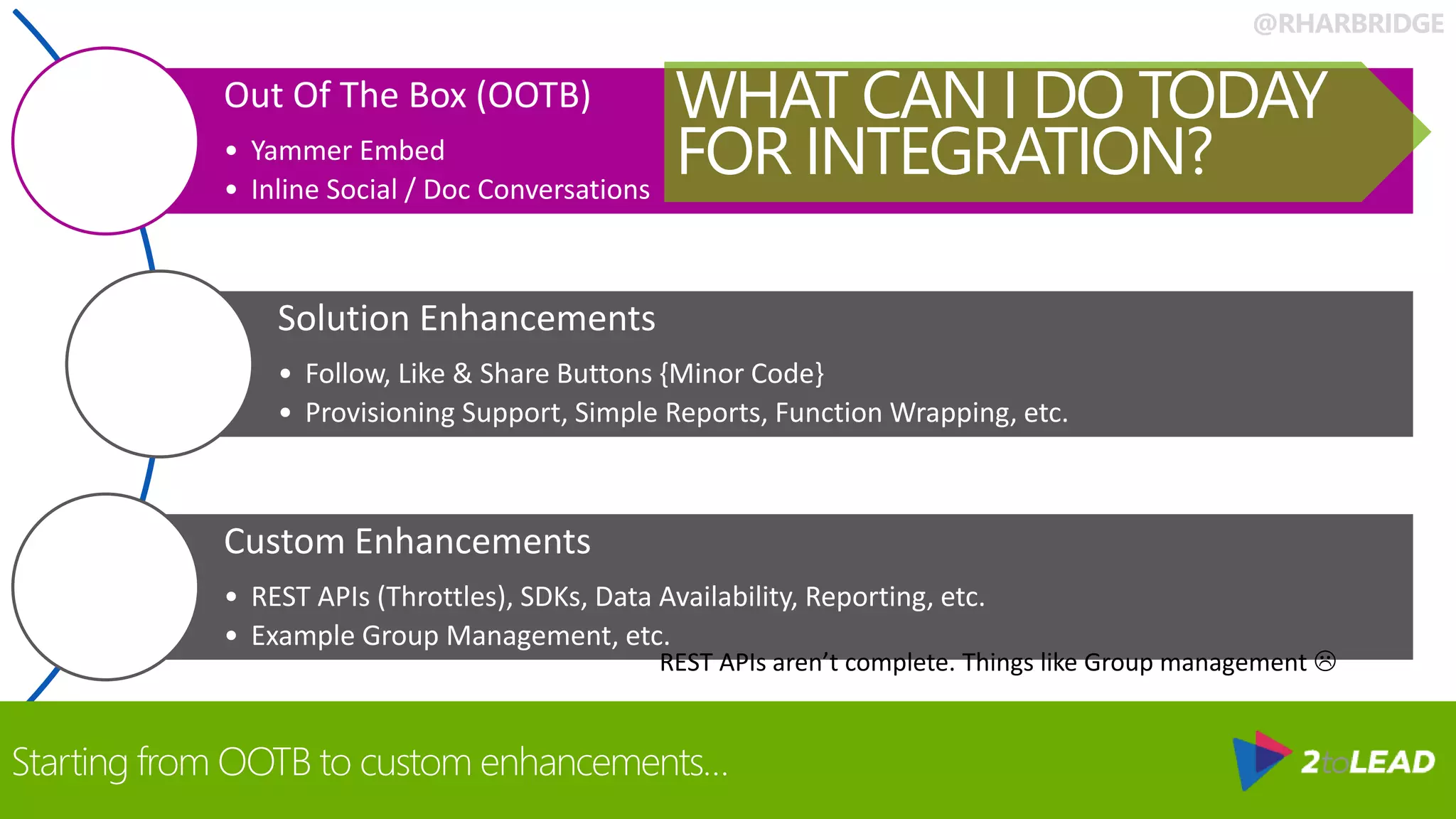 @RHARBRIDGE
Out Of The Box (OOTB)
• Yammer Embed
• Inline Social / Doc Conversations
Solution Enhancements
• Follow, Like & Share Buttons {Minor Code}
• Provisioning Support, Simple Reports, Function Wrapping, etc.
Custom Enhancements
• REST APIs (Throttles), SDKs, Data Availability, Reporting, etc.
• Example Group Management, etc.
WHAT CAN I DO TODAY
FOR INTEGRATION?
Starting from OOTB to custom enhancements…
REST APIs aren’t complete. Things like Group management 
 