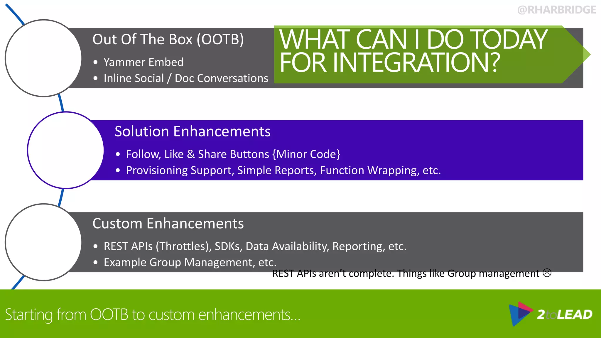 @RHARBRIDGE
Out Of The Box (OOTB)
• Yammer Embed
• Inline Social / Doc Conversations
Solution Enhancements
• Follow, Like & Share Buttons {Minor Code}
• Provisioning Support, Simple Reports, Function Wrapping, etc.
Custom Enhancements
• REST APIs (Throttles), SDKs, Data Availability, Reporting, etc.
• Example Group Management, etc.
WHAT CAN I DO TODAY
FOR INTEGRATION?
Starting from OOTB to custom enhancements…
REST APIs aren’t complete. Things like Group management 
 