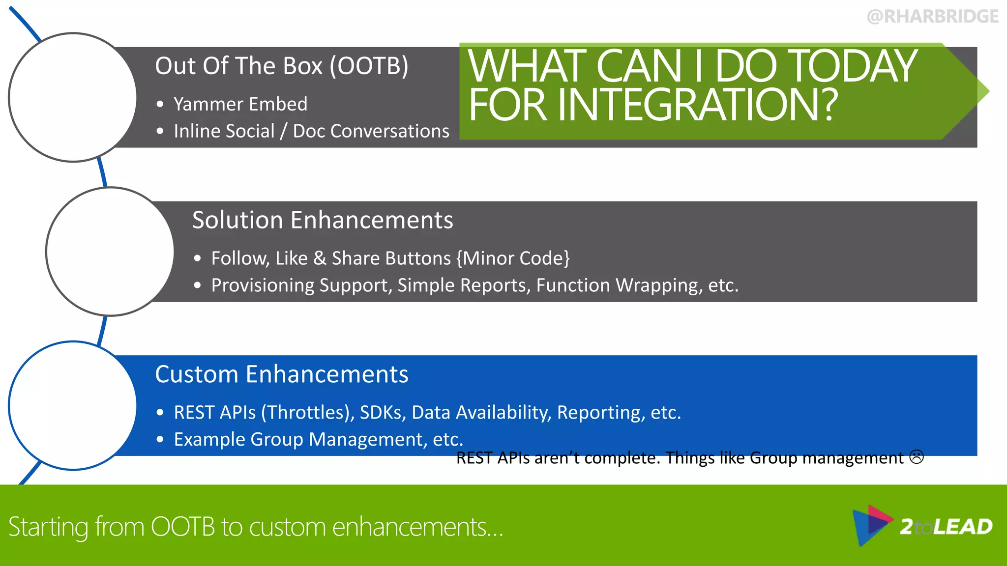 @RHARBRIDGE
Out Of The Box (OOTB)
• Yammer Embed
• Inline Social / Doc Conversations
Solution Enhancements
• Follow, Like & Share Buttons {Minor Code}
• Provisioning Support, Simple Reports, Function Wrapping, etc.
Custom Enhancements
• REST APIs (Throttles), SDKs, Data Availability, Reporting, etc.
• Example Group Management, etc.
WHAT CAN I DO TODAY
FOR INTEGRATION?
Starting from OOTB to custom enhancements…
REST APIs aren’t complete. Things like Group management 
 