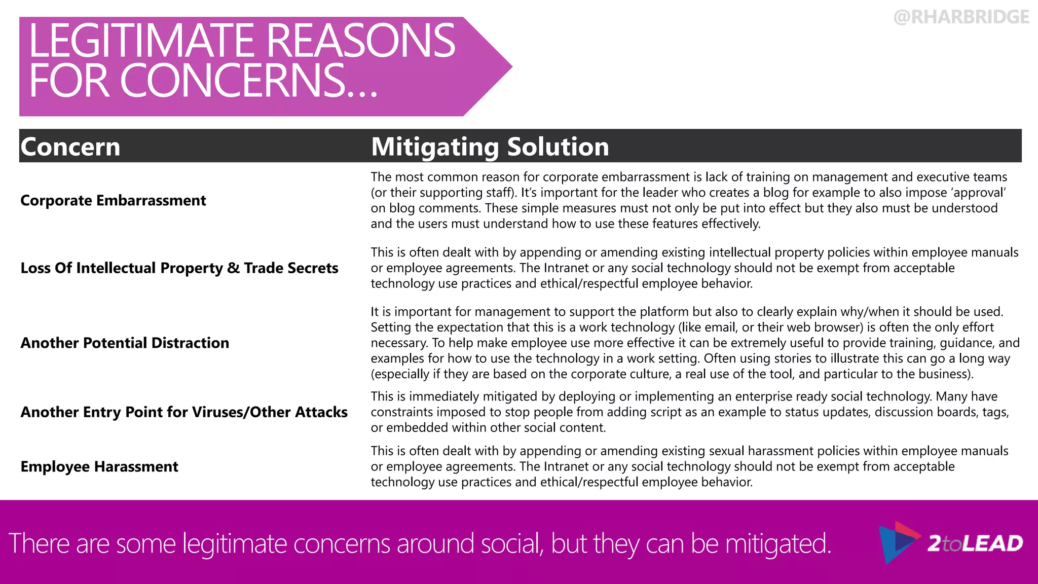 @RHARBRIDGE
LEGITIMATE REASONS
FOR CONCERNS…
There are some legitimate concerns around social, but they can be mitigated.
Concern Mitigating Solution
Corporate Embarrassment
The most common reason for corporate embarrassment is lack of training on management and executive teams
(or their supporting staff). It’s important for the leader who creates a blog for example to also impose ‘approval’
on blog comments. These simple measures must not only be put into effect but they also must be understood
and the users must understand how to use these features effectively.
Loss Of Intellectual Property & Trade Secrets
This is often dealt with by appending or amending existing intellectual property policies within employee manuals
or employee agreements. The Intranet or any social technology should not be exempt from acceptable
technology use practices and ethical/respectful employee behavior.
Another Potential Distraction
It is important for management to support the platform but also to clearly explain why/when it should be used.
Setting the expectation that this is a work technology (like email, or their web browser) is often the only effort
necessary. To help make employee use more effective it can be extremely useful to provide training, guidance, and
examples for how to use the technology in a work setting. Often using stories to illustrate this can go a long way
(especially if they are based on the corporate culture, a real use of the tool, and particular to the business).
Another Entry Point for Viruses/Other Attacks
This is immediately mitigated by deploying or implementing an enterprise ready social technology. Many have
constraints imposed to stop people from adding script as an example to status updates, discussion boards, tags,
or embedded within other social content.
Employee Harassment
This is often dealt with by appending or amending existing sexual harassment policies within employee manuals
or employee agreements. The Intranet or any social technology should not be exempt from acceptable
technology use practices and ethical/respectful employee behavior.
 