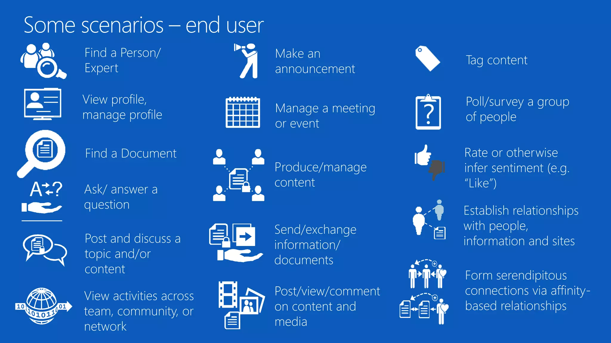 Some scenarios – end user
Find a Person/
Expert
Post and discuss a
topic and/or
content
Manage a meeting
or event
Ask/ answer a
question
Make an
announcement
Find a Document
Send/exchange
information/
documents
Produce/manage
content
Tag content
Poll/survey a group
of people?
Rate or otherwise
infer sentiment (e.g.
“Like”)
Establish relationships
with people,
information and sites
Form serendipitous
connections via affinity-
based relationships
View activities across
team, community, or
network
Post/view/comment
on content and
media
View profile,
manage profile
 