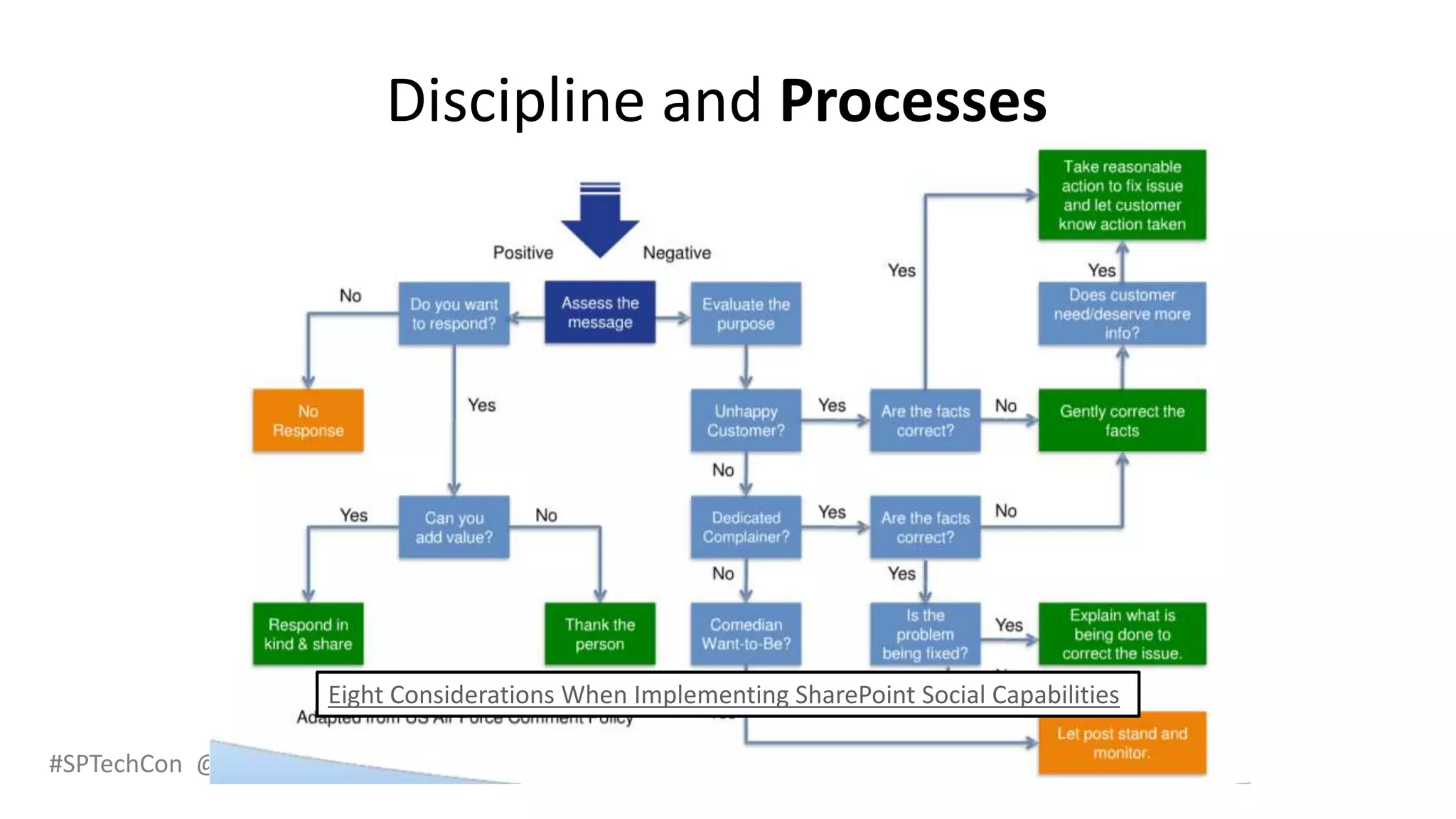 #SPTechCon @RHarbridge
Discipline and Processes
Eight Considerations When Implementing SharePoint Social Capabilities
 