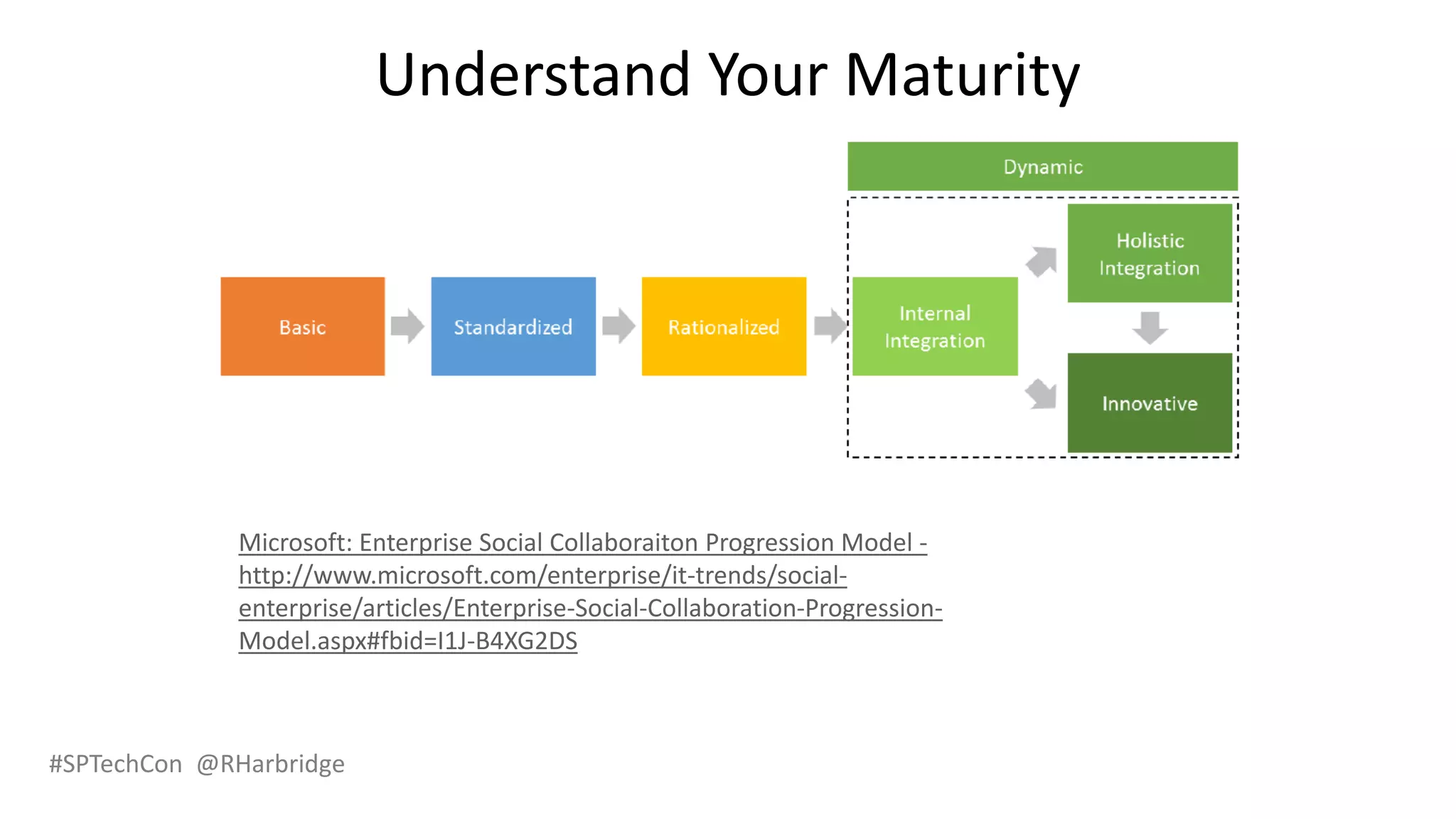 #SPTechCon @RHarbridge
Understand Your Maturity
Microsoft: Enterprise Social Collaboraiton Progression Model -
http://www.microsoft.com/enterprise/it-trends/social-
enterprise/articles/Enterprise-Social-Collaboration-Progression-
Model.aspx#fbid=I1J-B4XG2DS
 