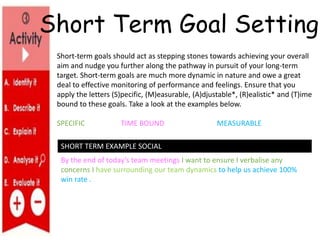 SHORT TERM EXAMPLE SOCIAL
By the end of today’s team meetings I want to ensure I verbalise any
concerns I have surrounding our team dynamics to help us achieve 100%
win rate .
Short-term goals should act as stepping stones towards achieving your overall
aim and nudge you further along the pathway in pursuit of your long-term
target. Short-term goals are much more dynamic in nature and owe a great
deal to effective monitoring of performance and feelings. Ensure that you
apply the letters (S)pecific, (M)easurable, (A)djustable*, (R)ealistic* and (T)ime
bound to these goals. Take a look at the examples below.
SPECIFIC TIME BOUND MEASURABLE
Short Term Goal Setting
 