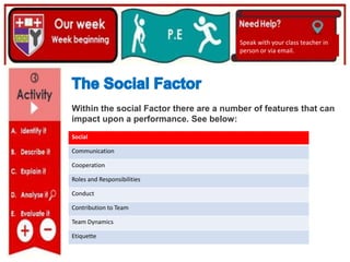 (01/06/2020)
(15/06/2020)
Mrs Shaw’s email
debbie.shaw@eastayrshire.org.uk
Speak with your class teacher in
person or via email.
Within the social Factor there are a number of features that can
impact upon a performance. See below:
Social
Communication
Cooperation
Roles and Responsibilities
Conduct
Contribution to Team
Team Dynamics
Etiquette
 