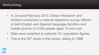 Methodology


  • In January/February 2012, Edison Research and
    Arbitron conducted a national telephone survey offered...