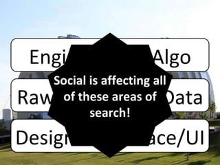 Raw Materials Engineering Design Raw Materials - Data Engineering - Algo Design – Interface/UI Social is affecting all of these areas of search! 