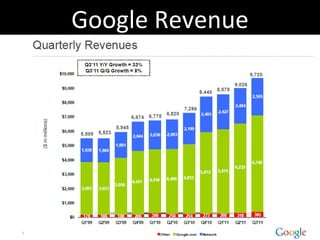 Google Revenue 
