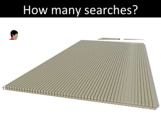 How many searches? 