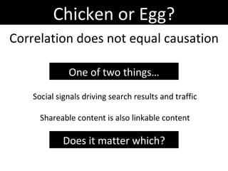 Chicken or Egg? Correlation does not equal causation Social signals driving search results and traffic Shareable content is also linkable content One of two things… Does it matter which? 