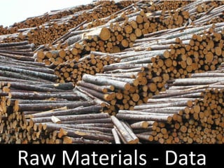 Raw Materials - Data 