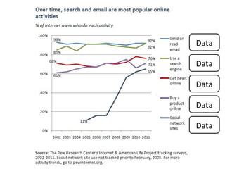 Data Data Data Data Data 