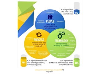 7.5.2013

http://www.intranetblog.com/?p=998 By
Tony Ward

10

 