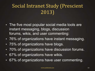 Social Intranet Study (Prescient
2013)
• The five most popular social media tools are

•
•
•
•
•

instant messaging, blogs, discussion
forums, wikis, and user commenting:
76% of organizations have instant messaging.
75% of organizations have blogs.
70% of organizations have discussion forums.
67% of organizations have wikis.
67% of organizations have user commenting.
www.ambientia.net

14

 