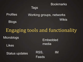 Bookmarks
Tags
Profiles
Blogs

Working groups, networks
Wikis

Engaging tools and functionality
Microblogs

Likes
Status updates

Embedded
media
RSS,
Feeds

IM

 