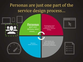 Personas are just one part of the
service design process…
Personas

end user
devices, inter
views, …

Business
needs, measures…

Prototyping, visual
look, Information
architehture, end user
testing…

User stories, use
cases, requirements
(functional and nonfunctional), architecture
…

 