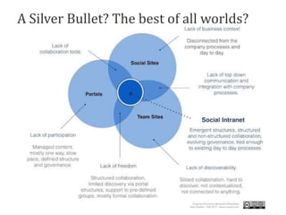 A Silver Bullet? The best of all worlds?

7.5.2013

22

 