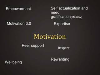 Self actualization and
need
gratification(Maslow)

Empowerment

Motivation 3.0

Expertise

Motivation
Peer support

Wellbeing

Respect

Rewarding

 