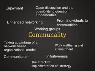 Open discussion and the
possibility to question
fundamentals

Enjoyment

From individuals to
communities
Working groups

Enhanced networking

Communality
Taking advantage of a
network based
organizational model

Communication

Work wellbeing and
commitment

Initiativeness
The effective
Implementation of strategy

 