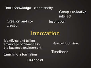 Tacit Knowledge Spontaneity
Group / collective
intellect
Creation and cocreation

Inspiration

Innovation
Identifying and taking
advantage of changes in
the business environment

Enriching information
Flashpoint

New point-of-views

Timeliness

 