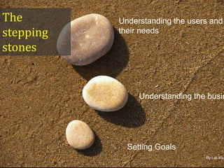 The
stepping
stones

Understanding the users and
their needs

Understanding the busin

Setting Goals

By Lali Mas

 