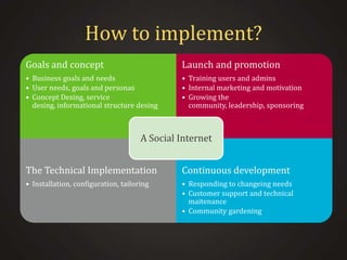 How to implement?
Goals and concept

Launch and promotion

• Business goals and needs
• User needs, goals and personas
• Concept Desing, service
desing, informational structure desing

• Training users and admins
• Internal marketing and motivation
• Growing the
community, leadership, sponsoring

A Social Internet

The Technical Implementation

Continuous development

• Installation, configuration, tailoring

• Responding to changeing needs
• Customer support and technical
maitenance
• Community gardening

 