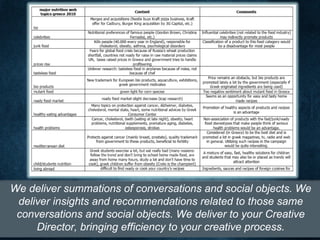 Conversation Analysis AND Insight. Nathaniel Hansen, CEO, The Socializers