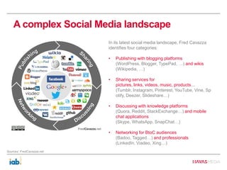A complex Social Media landscape
In its latest social media landscape, Fred Cavazza
identifies four categories:
• Publishi...
